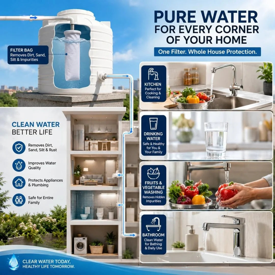 Micron Water Tank Filter | Removes Dirt & Rust | Buy 1 Get 1 Free 🔥