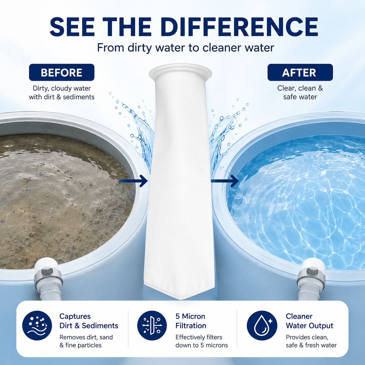 Micron Water Tank Filter | Removes Dirt & Rust | Buy 5 Get 5 Free 🔥